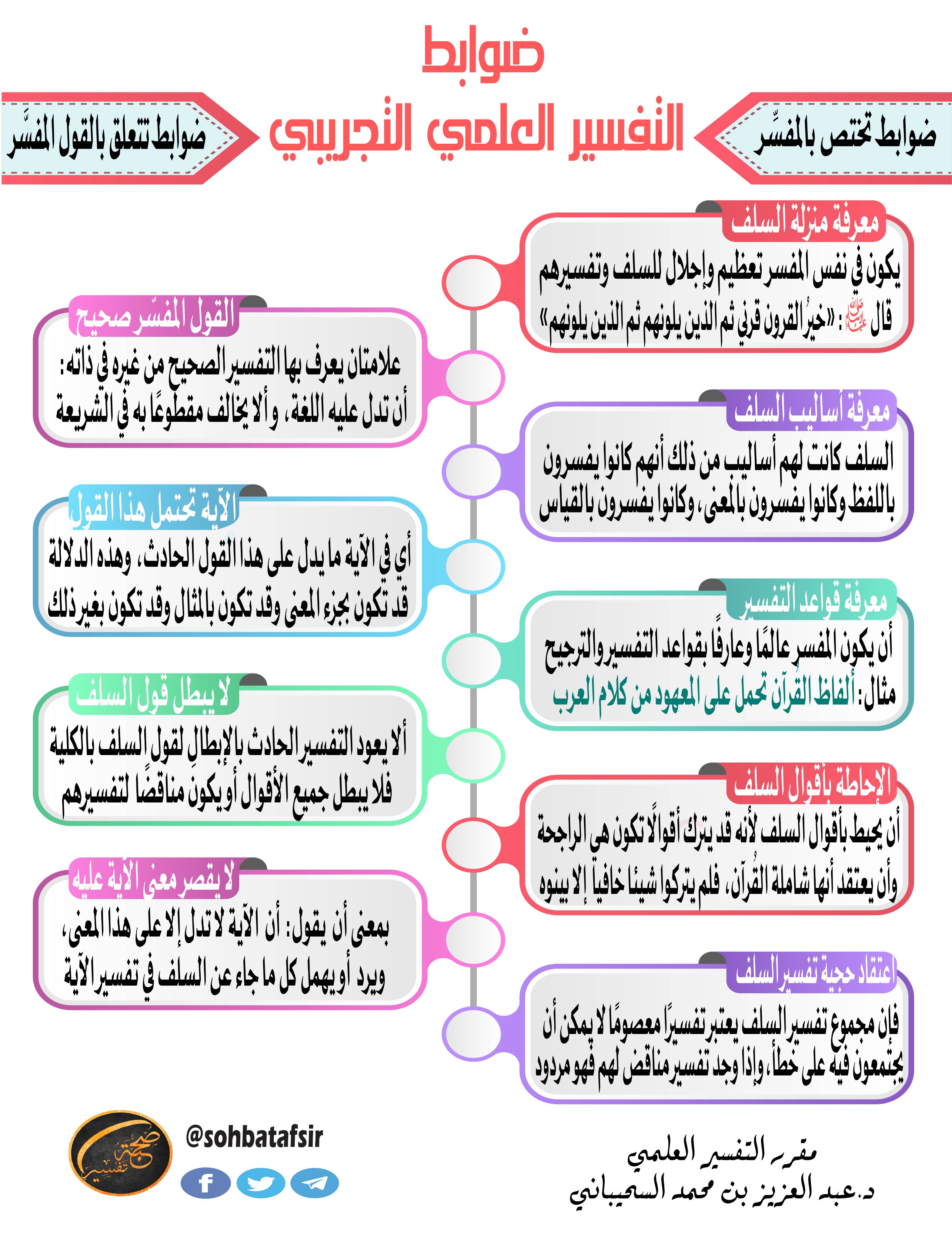 من ضوابط التفسير