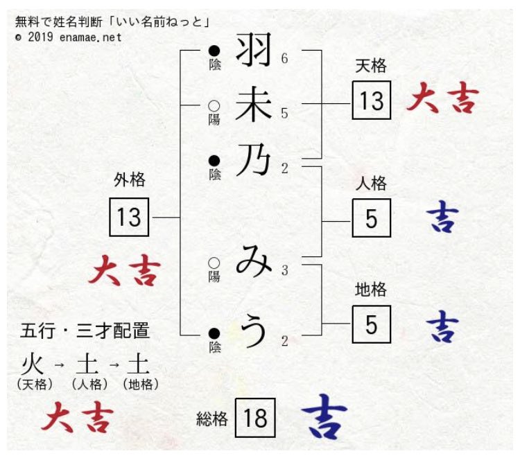 沢尻 きゅあみうち推し Sw0729 Miuchi Twitter