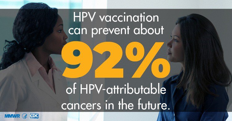 CDC_Cancer's tweet image. From 2012 to 2016 about 44,000 new cases of HPV-associated cancers occurred in the U.S. each year, including about 24,900 among women, and about 19,100 among men. Learn more in the latest U.S. Cancer Statistics Data Brief: cdc.gov/mmwr/volumes/6…