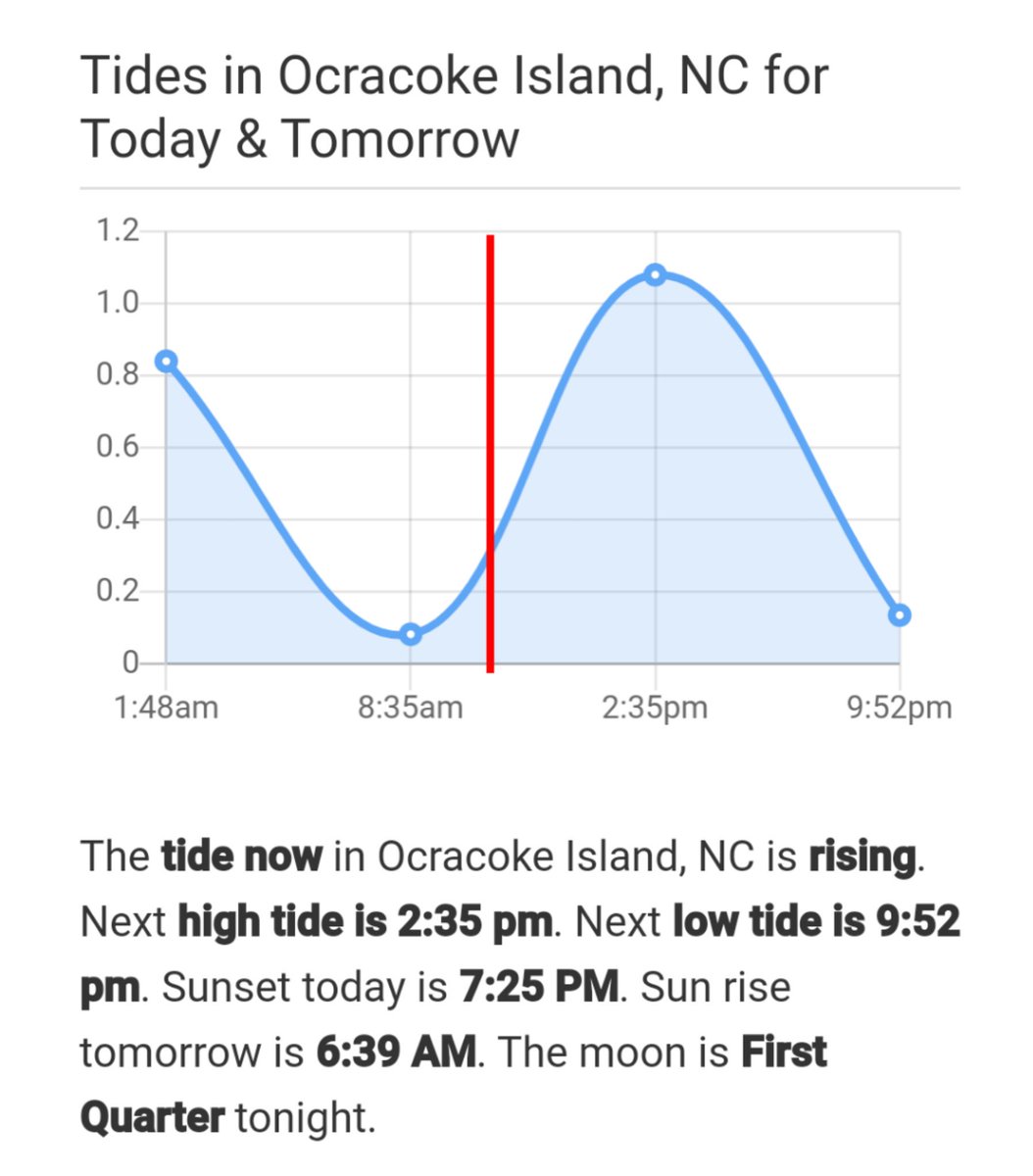 Ocracoke Island Tide Chart