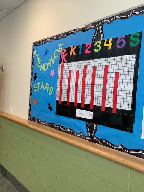 Attendance matters!  Although we understand absences happen, we hope to see our students each day!  Good attendance has major impacts! #attendance #elementary #msad6