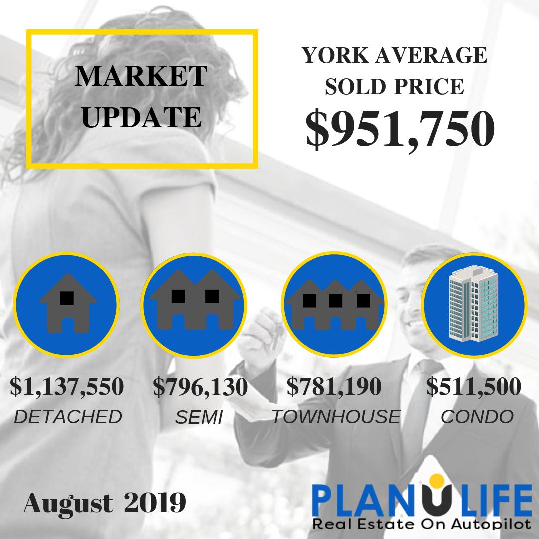 planulife's tweet photo. AUGUST TREB STATS ARE OUT!

#planulife #calculator #artificialintelligence #automation #realestate #mortgage #investments #financialplanning https://t.co/tUAtkb6MPI