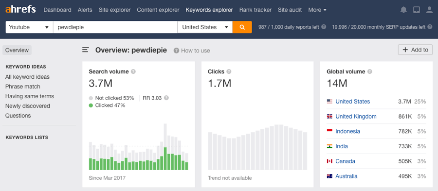 HeartbeatMedia's tweet photo. Top #YouTube Searches (as of July 2019) https://t.co/11XWvCLJa6 https://t.co/BYqQ6xm4Up