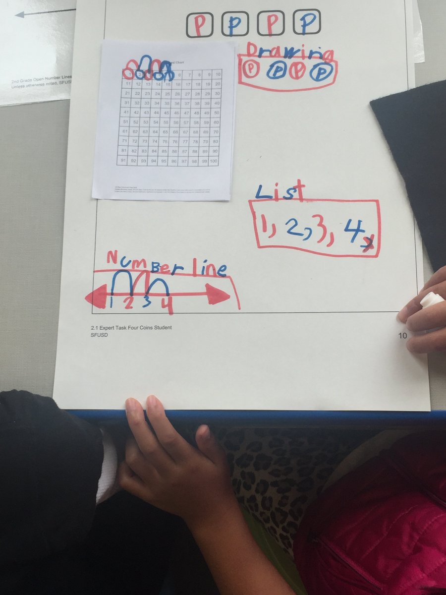 SFUSDMath's tweet image. A celebration of Ms. Cheung and her 2nd graders at Visitacion Valley ES, with groups of students showing multiple representations of counting identical coins, from unit 2.1 Grouping Objects. Each different color marker represents a different student's writing! @SFUnified
