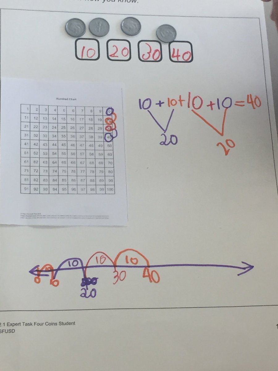 SFUSDMath's tweet image. A celebration of Ms. Cheung and her 2nd graders at Visitacion Valley ES, with groups of students showing multiple representations of counting identical coins, from unit 2.1 Grouping Objects. Each different color marker represents a different student's writing! @SFUnified