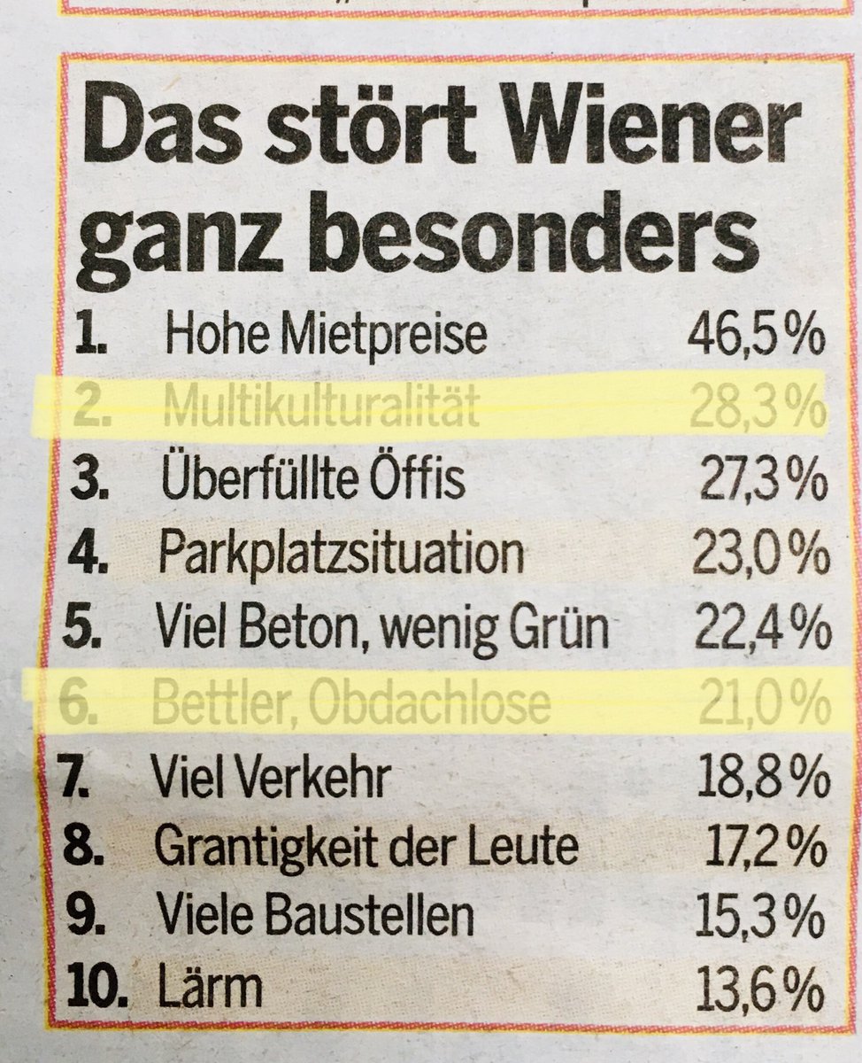 28,3 % der Wiener fühlen sich von Multikulturalität in Wien besonders gestört, immerhin 18,1 % von Bettlern und Obdachlosen, laut einer Umfrage der Umsonstzeitung oe24 anlässlich der Wiederwahl Wiens zur lebenswertesten Stadt der Welt.