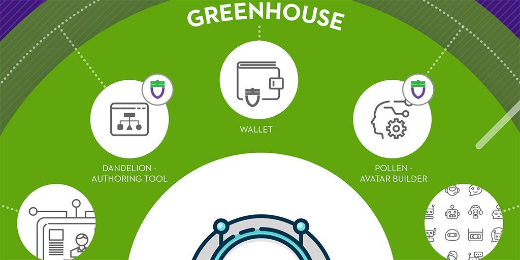 SEED_Token's tweet image. &quot;What is the difference between software and services provided by SEED and external developers &amp;amp; creators on the SEED #ConversationalAI platform?&quot; asks @avirtualtrainer of @seed_cto youtu.be/2HmpUJ9pT2w?t=… #womenintech #SEEDtokenproject #blockchain #AI