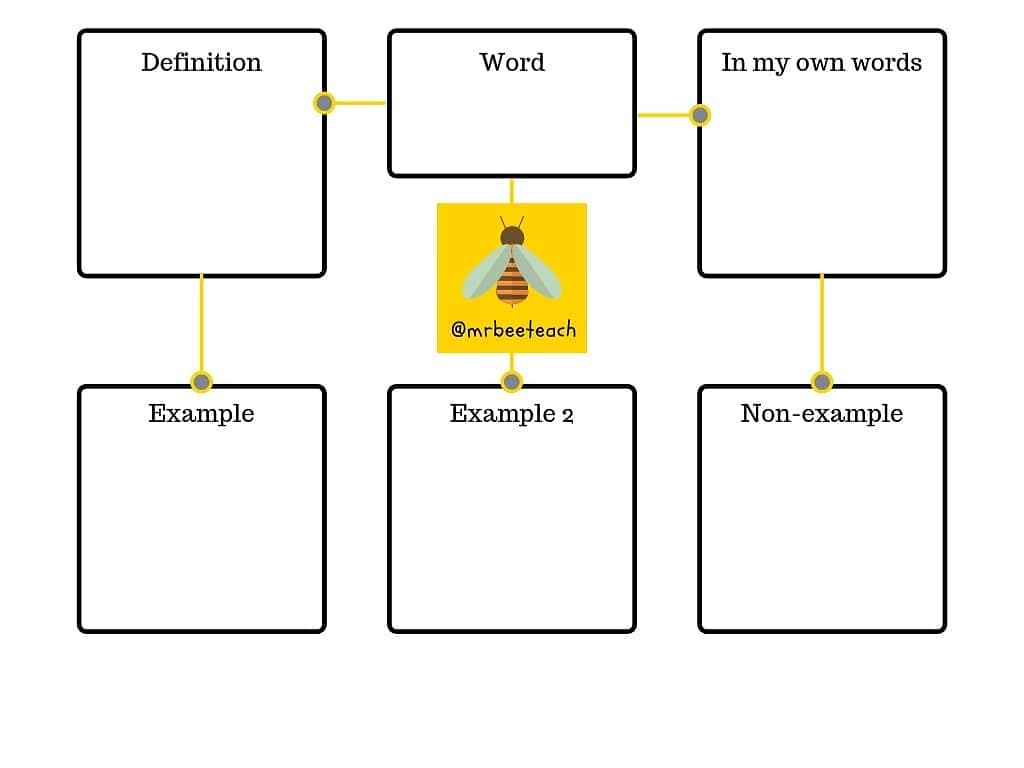 NEW COMPETITION. Win concept maps for years 1 to year 6 by liking and retweeting this post. It's that simple. mrbeeteach.com 🐝 Winner announced at 5pm, Sunday 15 September.
