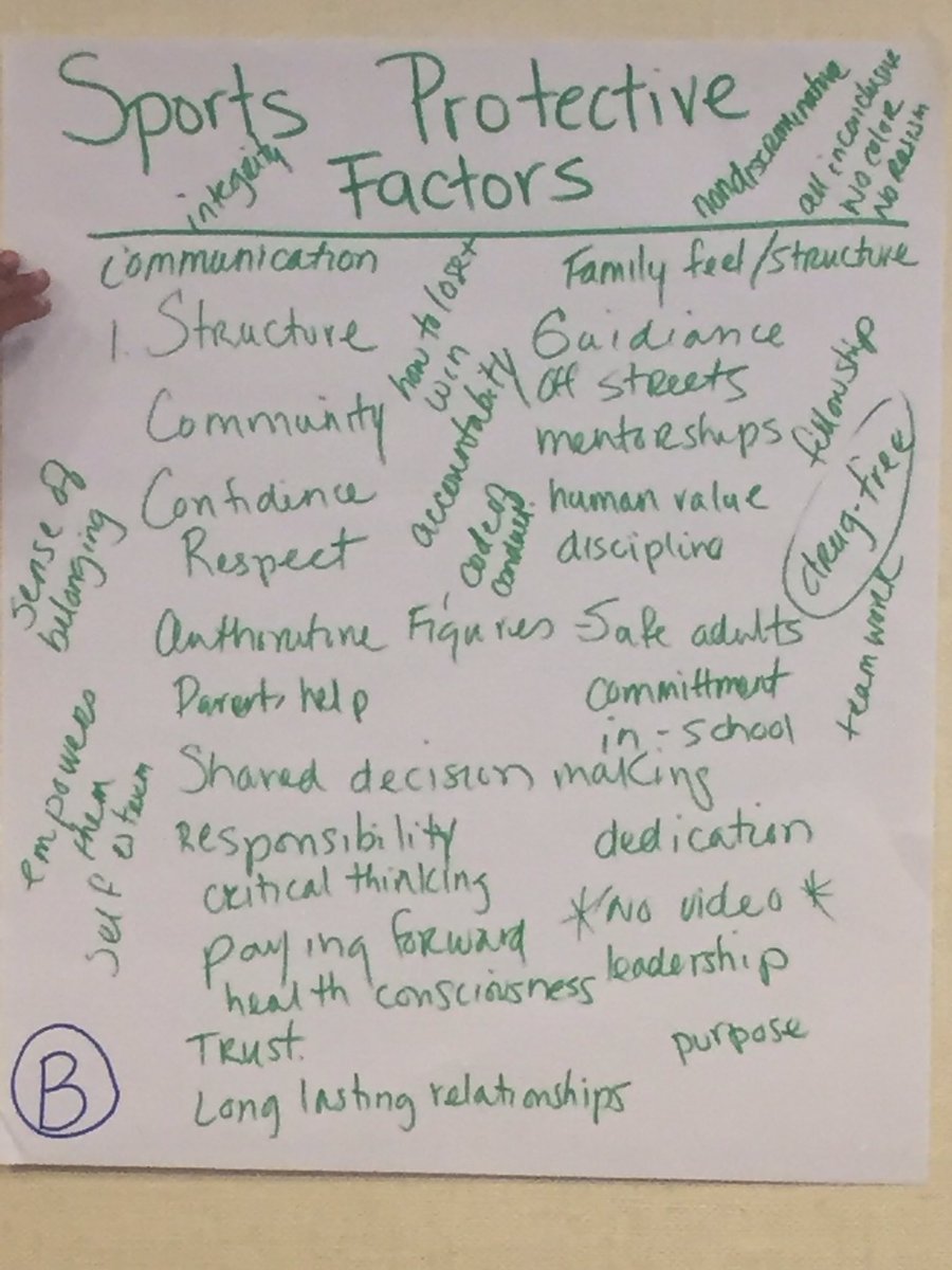 DavidLeeValor's tweet photo. Sport has risk and protective factors #calcasa2019 #CoachingWithCourage https://t.co/1KF92vYgnh