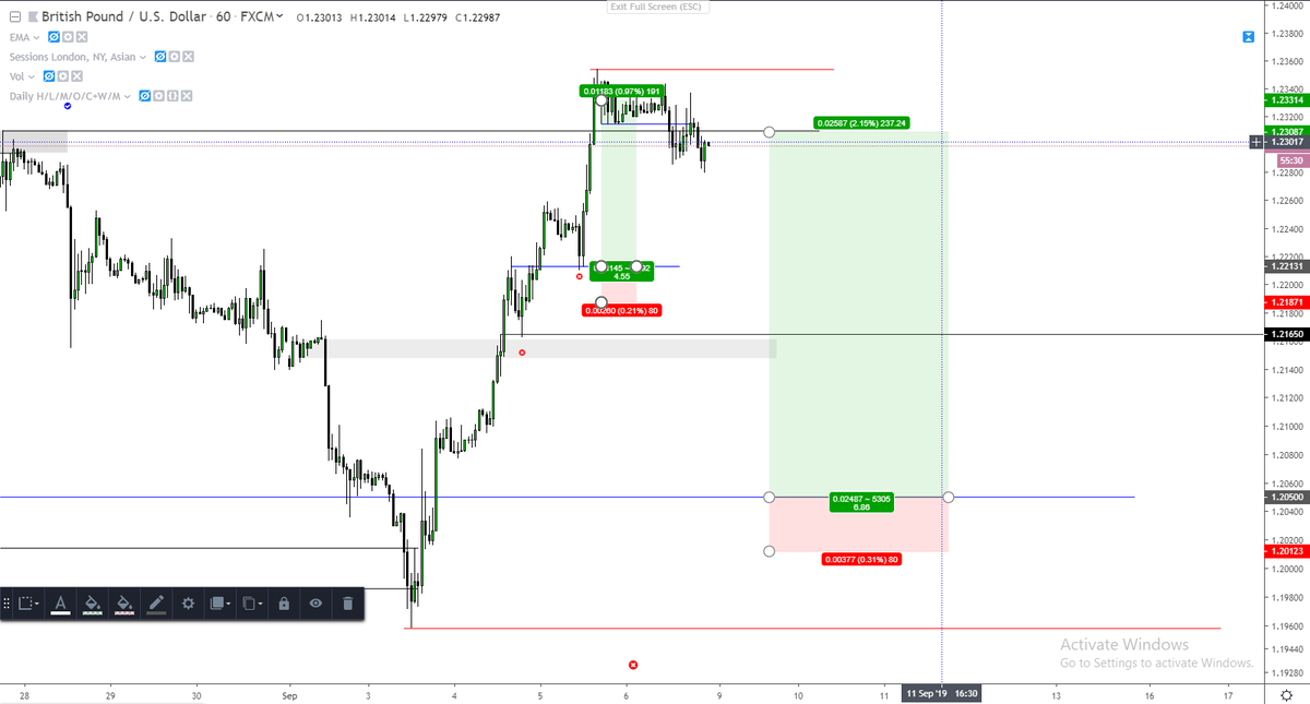 Weekly Trade Results Thread : $Gbpusd Long Trades = 11.3R $Eurusd Long Trade = 2.7R $Usdcad Short Trade = 3.2R $Usdchf short Trade = -1RTotal Reward = 16.2RFew other trades as well but forgot to shared not added on this twitter journal record, try to share more trades from now.