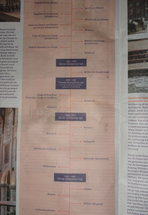 Warte_nur_balde's tweet photo. Waar zijn de Stadhouderloze Tijdperken en de Bataafse Republiek gebleven? Bizarre stamboom en advertentiebijlage in de #NRC van @NBTC om spontaan Republikeins van te worden. #Orangewashing https://t.co/DXbq3qrJTD