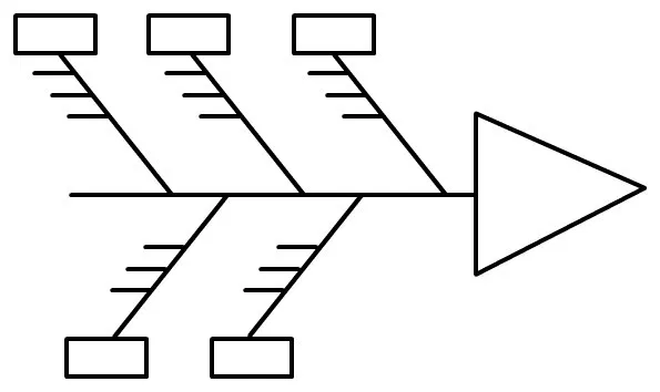 The most helpful strategy I used when writing my essay was the fishbone strategy. The fishbone strategy allowed me to clearly organize all my thoughts into separate paragraphs.

<a href="/Janelle/">Janelle Q. Bence</a> @NthSaucier #SavedByThePBL #nthcVoice