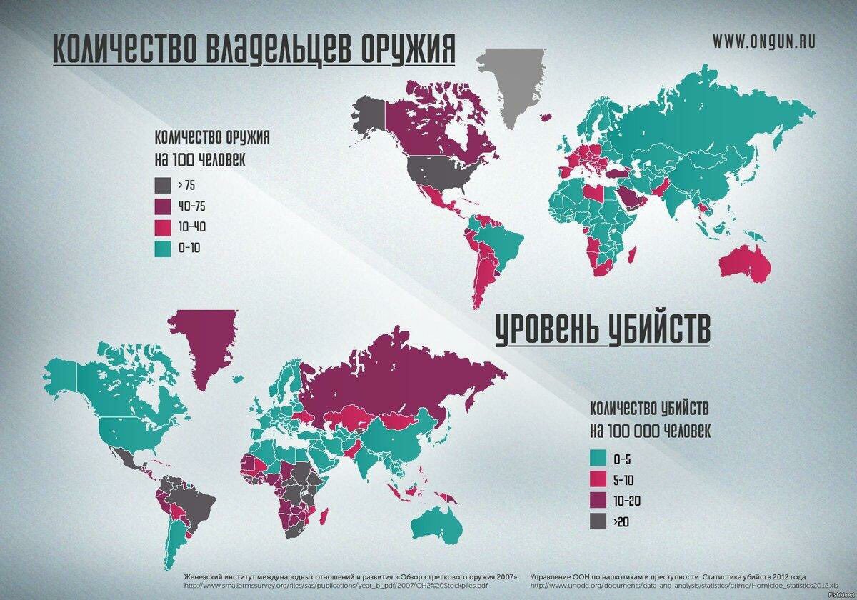 Crime country. Карта преступности в мире. Уровень преступности карта. Страны с разрешенным оружием. Преступность по странам.