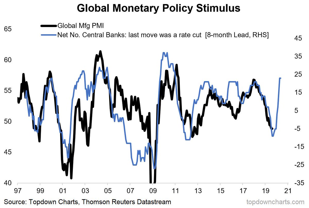 Global Pmi Chart