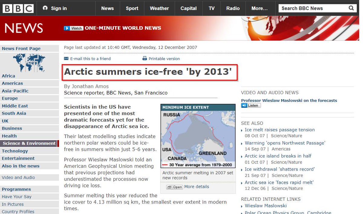 Back to warming (though there are many more on "cooling", as well as every other predicted catastrophe that never pans out): In 2007 we were informed by climate models that summers in the Arctic will be ice-free by 2013.