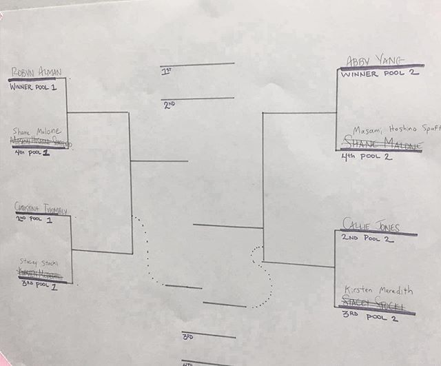 swordsquatch's tweet image. Women’s Finalists! ift.tt/2MYAR9W