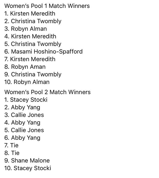 swordsquatch's tweet image. Women’s Pool winners! ift.tt/3105ejL