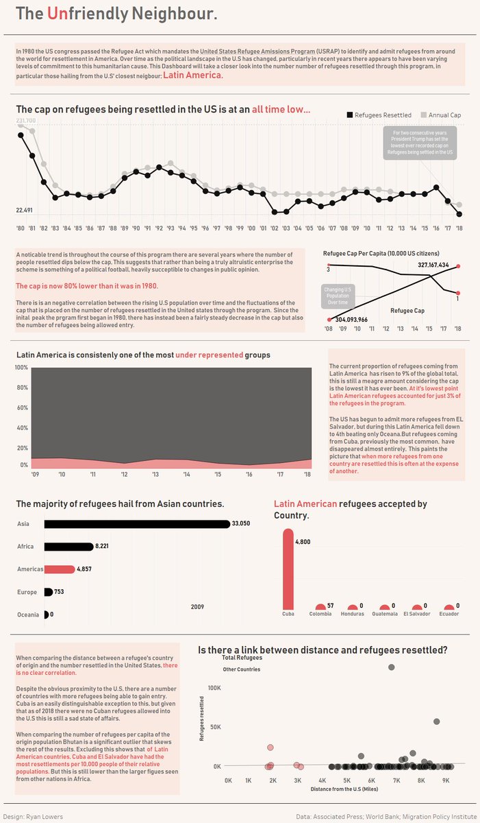 Finally completed my very #Ironviz entry today after a pretty intense week putting it together. Overall a great challenge and I've been told it looks reminiscent of the Financial Times, which was a nice bit of feedback. Needs touching up here and there but happy with it overall🤠