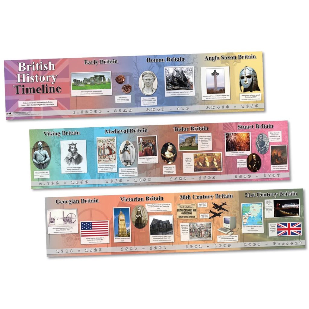 фрэнсис дрейк и елизавета 1. монархия в англии 17 век. дипломатия франции 17 век. флаги of the uk united kingdom. Timeline история.