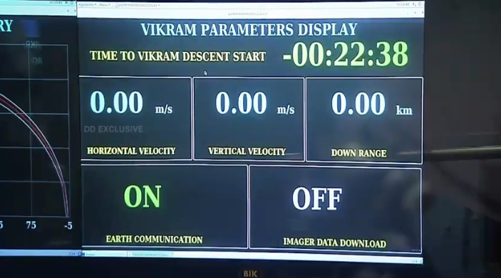 htTweets's tweet photo. #Chandrayaan2 | Scientists gear up for the soft landing of #VikramLander on the South Pole region of the moon. 

Here are the inside visuals from @isro headquarters as the countdown begins

Follow LIVE updates: https://t.co/B3cTfRQV1C https://t.co/6hsQgsOmWe