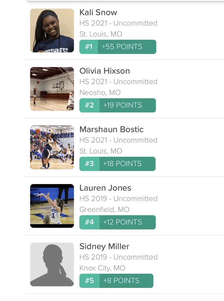 NeoshoGBB's tweet photo. Not completely sure what this means for you @HixsonOlivia but this is @FieldLevel’s present list of ‘21 MO 🏀 uncommitted players & you’re nearly at the top of that list! Incredibly proud of the work you’ve put in & CONTINUE to put in! 💪🏼 #OutworkOutperform https://t.co/275dIQMX60