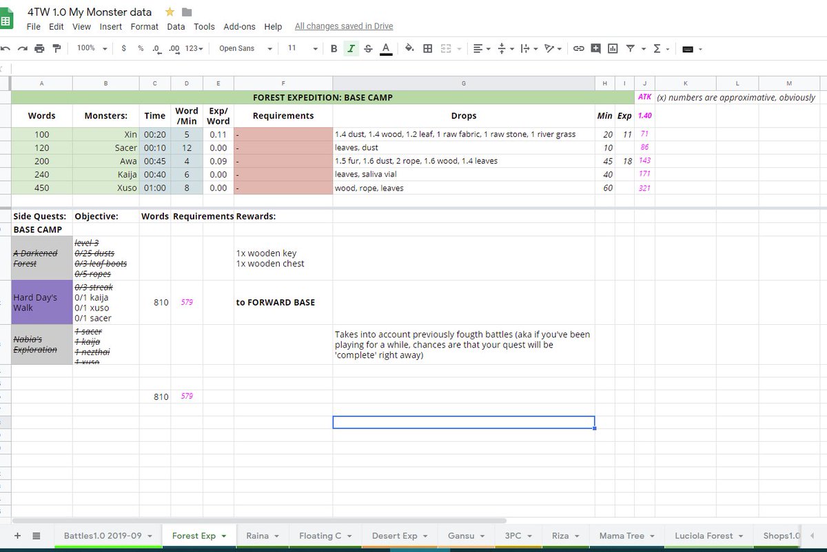 AteanaLenn's tweet image. This spreadsheet never stops growing...
#4TheWords #SpreadsheetAddict #AmWriting