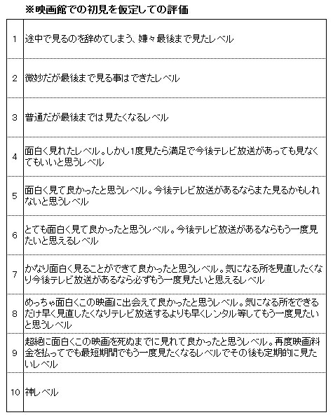 Kurikinton On Twitter Chef 三つ星フードトラック始めました スリーデイズ ミッション8ミニッツ 最高の人生の見つけ方 バケットリスト 最強のふたり マネーショート ホリデイ バタフライエフェクト3