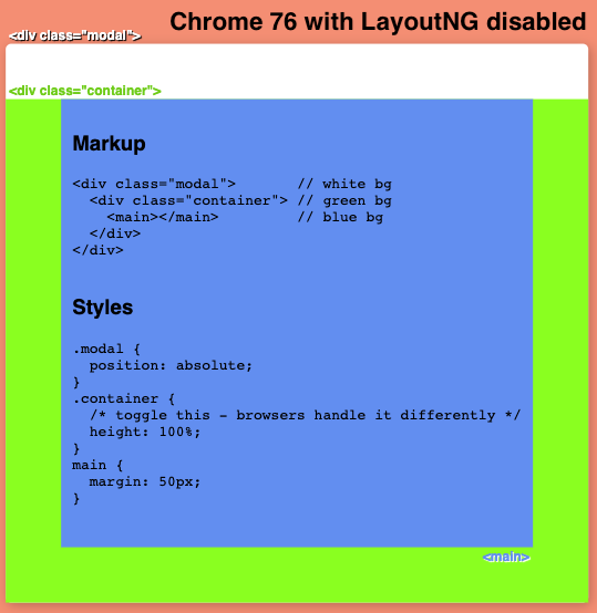Pete_W820's tweet photo. Made a @CodePen to show some behaviour that seems to be different across browsers - noticed as chrome 76 started to enable LayoutNG and it changed how things looked. Any ideas on why there's a difference/which is 'correct' @css @smashingmag ? https://t.co/0Jp08NYpyZ https://t.co/jyVd62A83t
