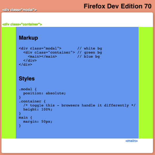 Pete_W820's tweet photo. Made a @CodePen to show some behaviour that seems to be different across browsers - noticed as chrome 76 started to enable LayoutNG and it changed how things looked. Any ideas on why there's a difference/which is 'correct' @css @smashingmag ? https://t.co/0Jp08NYpyZ https://t.co/jyVd62A83t