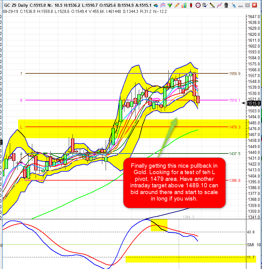 ThePivotKing's tweet photo. $GOLD Finally getting this nice pullback in Gold. Looking for a test of the L pivot. 1479 area. 

Have another intraday target above 1489.10 can bid around there and start to scale in long if you wish. $GLD https://t.co/YLQuaxcFRc