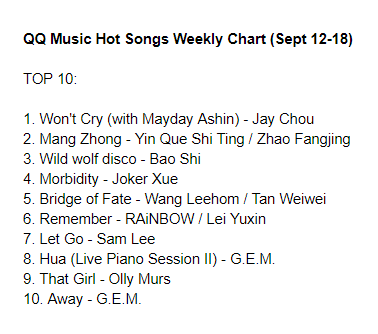 Qq Music Top Chart
