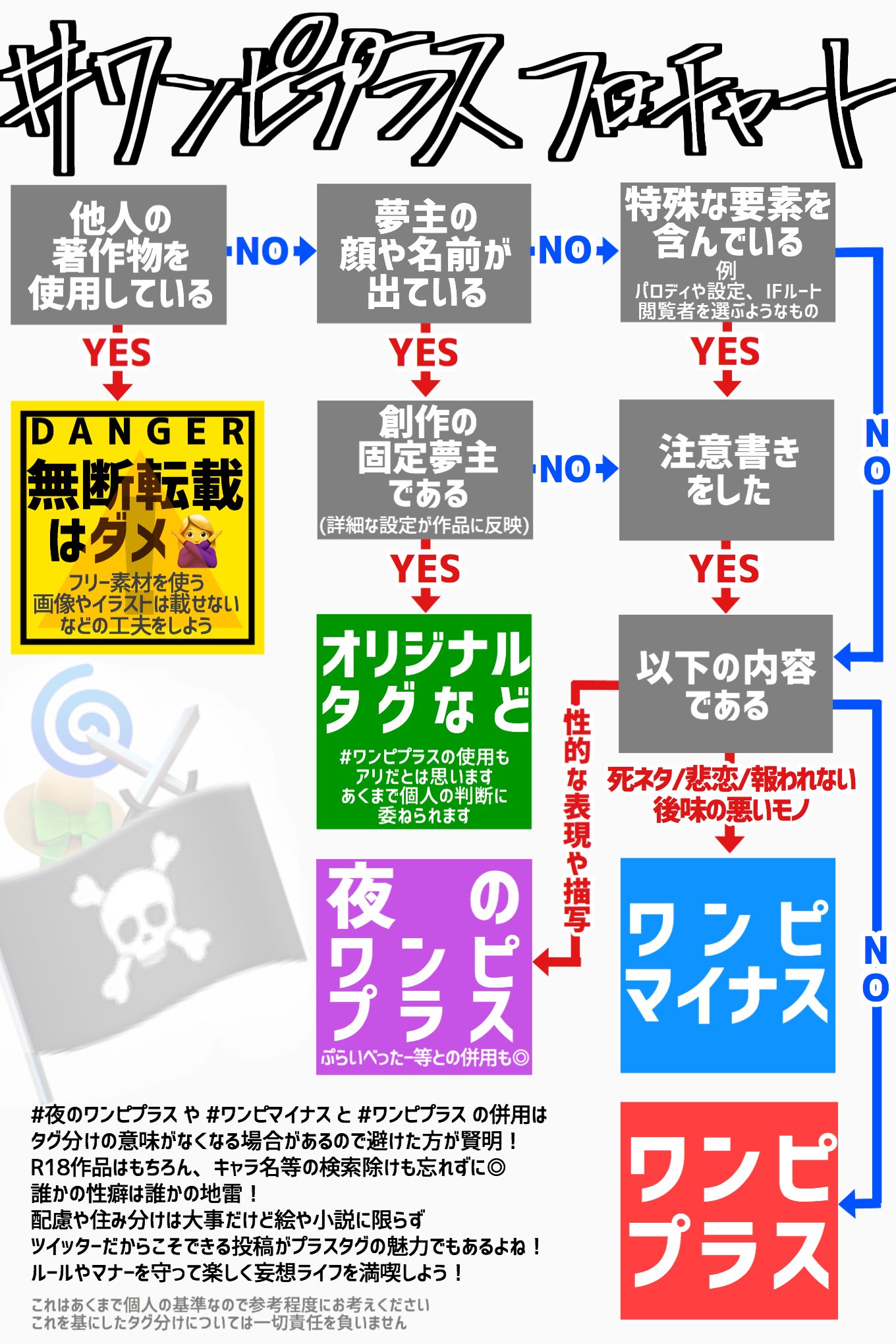 海の藻屑ちゃん ついでに絵文字一覧も載っけとくね わたしは古参でも管理人でもなんでもないただのオタクなのでアレですがまあとにかく過疎化は勘弁 T Co Zfw4sdewbn Twitter