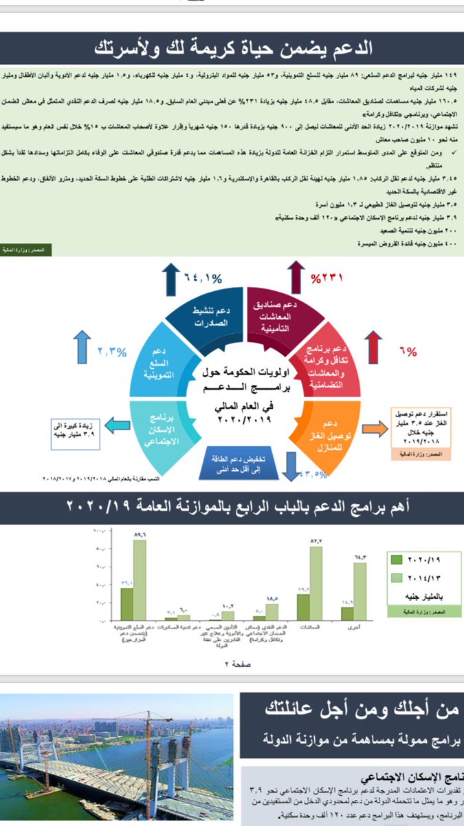 ما هو الجديد فى موازنة المواطن هذا العام ..!؟
ايه هى موارد الدولة وكيف يتم انفاق ضرائبك  ...من اجلك ومن اجل عائلتك !!؟ ازاى اشترك فى برنامج التأمين الصحى الشامل !!؟ ما هو الدين الحكومى ...يهمنا مشاركتكم ومتابعة النسخة الكاملة على الرابط التالى <a href="/MofEgypt/">وزارة المالية - مصر</a> mof.gov.eg/MOFGallerySour…