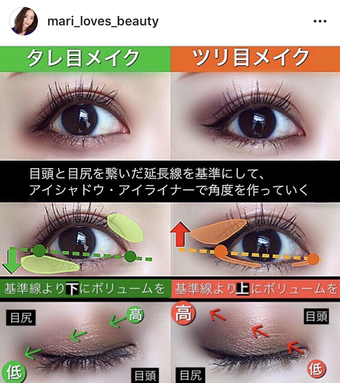 インスタグラマーのmariさんのこの タレ目 ツリ目の作り方 すごいよ 話題の画像プラス