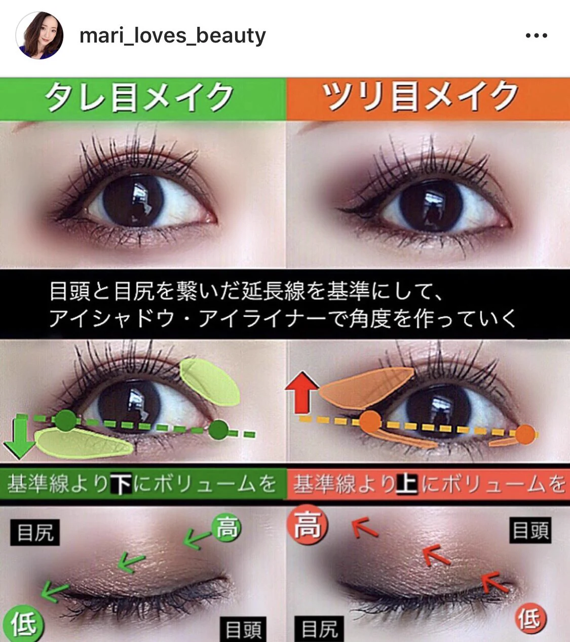 インスタグラマーのMariさんのこの『タレ目・ツリ目の作り方』すごいよ！！