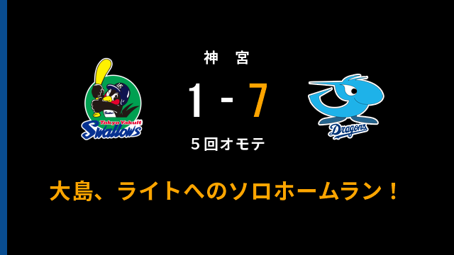 gnomotoke's tweet photo. セ・リーグ公式戦 ヤクルトvs.中日 2019.09.21
5回表 大島、ライトへのソロホームラン！

中日ドラゴンズ、6点リードです #dragons https://t.co/2B7TwQANJS