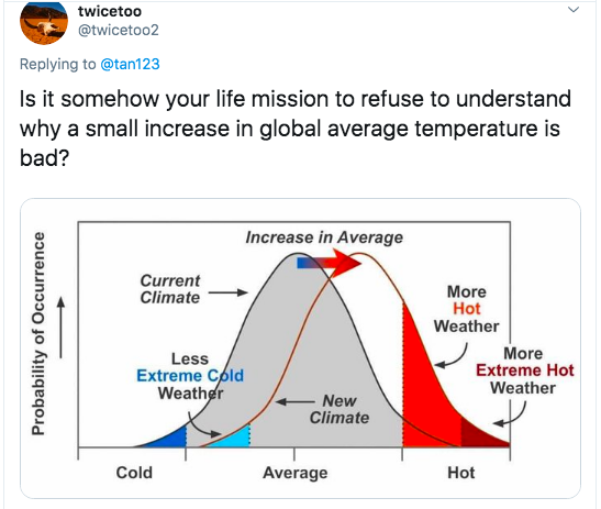 TomANelson's tweet image. Left: What was supposed to happen
Right: What actually did happen
#SettledScience #BasicPhysics #LikeGravity