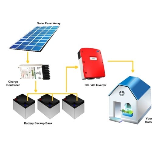 fused_power's tweet photo. For solar backup systems,solar lighting and security..for more information

Watsapp 0713034651/0798267739
https://t.co/pdJCCO1KsZ
sales@fusedenterprises.co.ke https://t.co/tT07a2YMKq