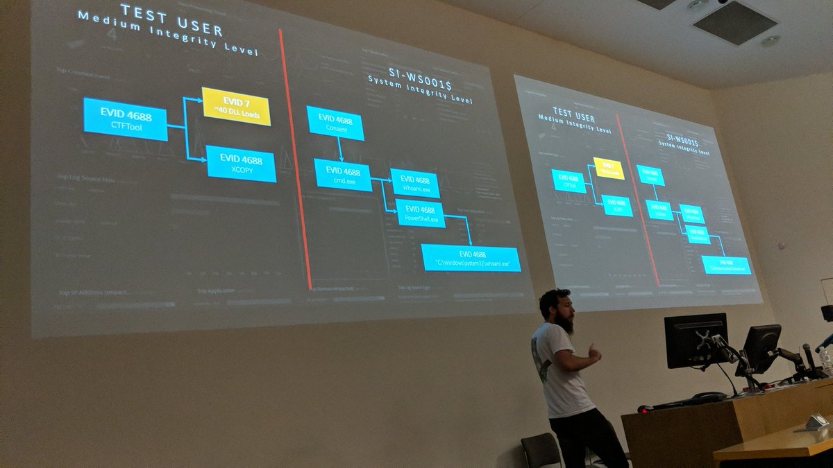 SIEM stuff leading to Microsoft Bug bounty by <a href="/mike_nolan__/">Mike Nolan</a> at #bsidesperth