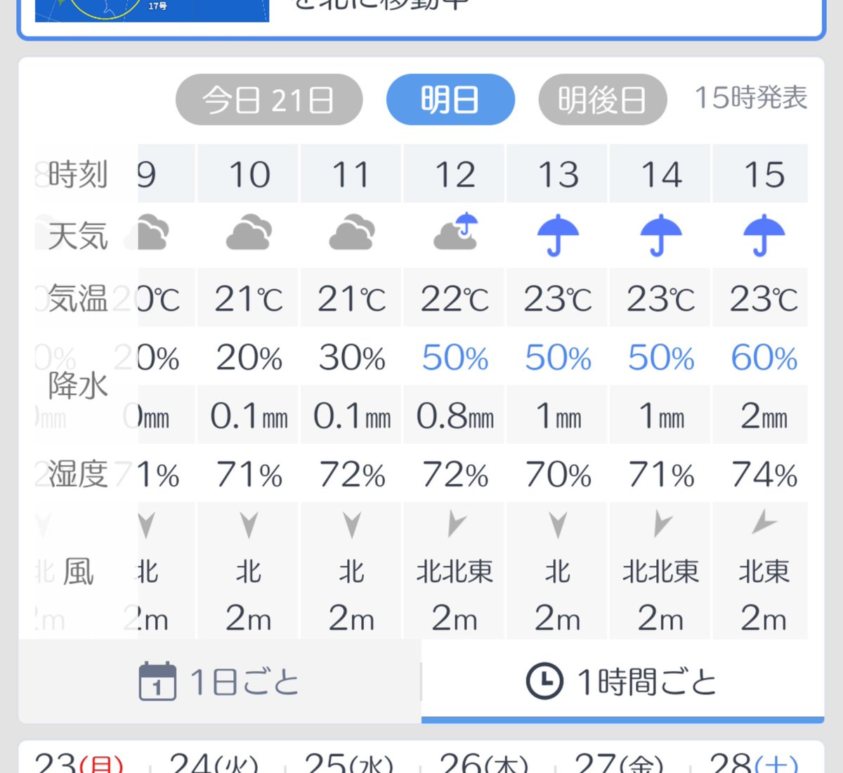 多摩ウィンド 団員募集中 いつもより早い 永山フェスティバル 出演時のお天気 どう のお時間です 永山フェスティバル 開幕しました 私たちの出演は明日12時からです そのときのお天気は 結果は 降水確率50 0 8 小雨な感じですか