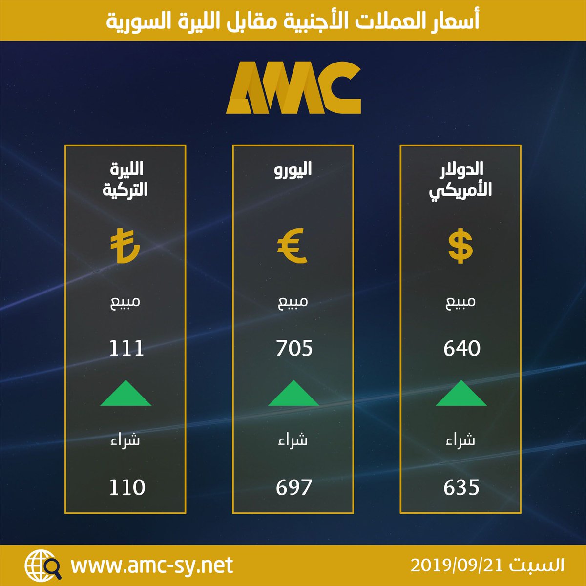 مركز حلب الإعلامي On Twitter أسعار العملات الأجنبية مقابل الليرة