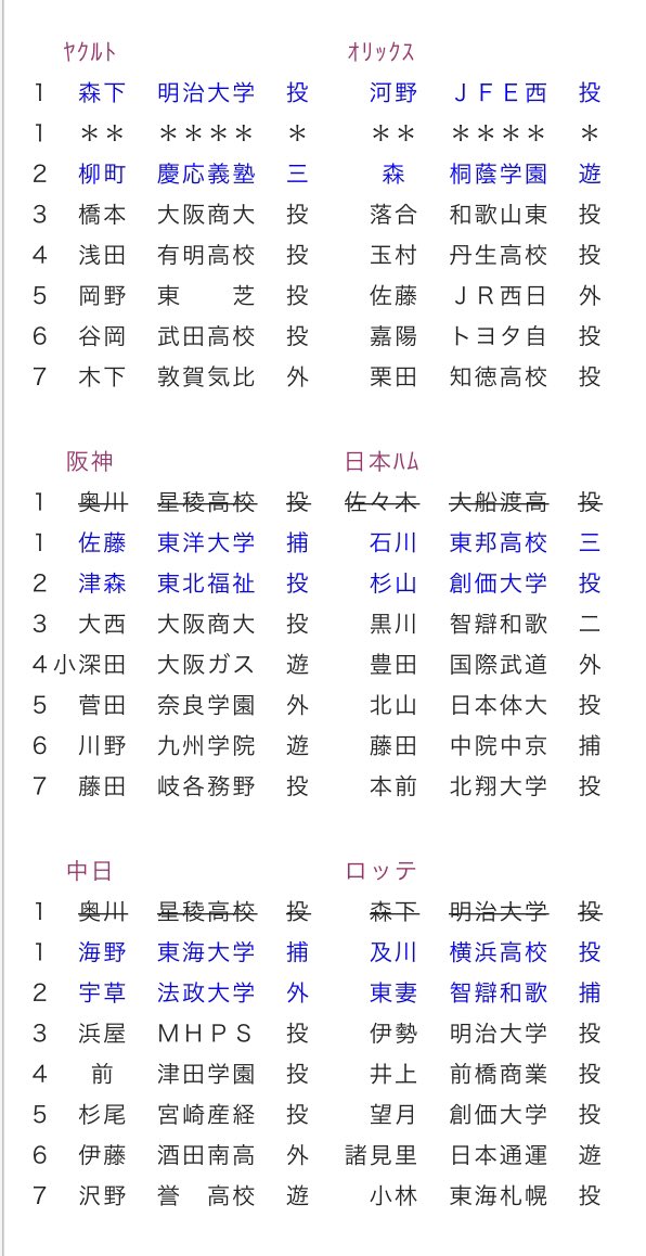 プルート太郎 Pa Twitter ドラフト予想アソビ19最終号です 今年も楽しめました T Co O7emm1dksp ドラフト予想アソビ ドラフト予想アソビ19 最終号