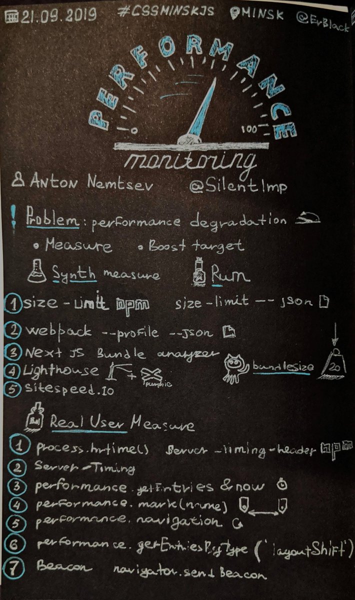 ErBlack's tweet image. A #sketchnotes for @SilentImp&apos;s talk &quot;Performance monitoring in the project&quot; at #CSSMinskJS