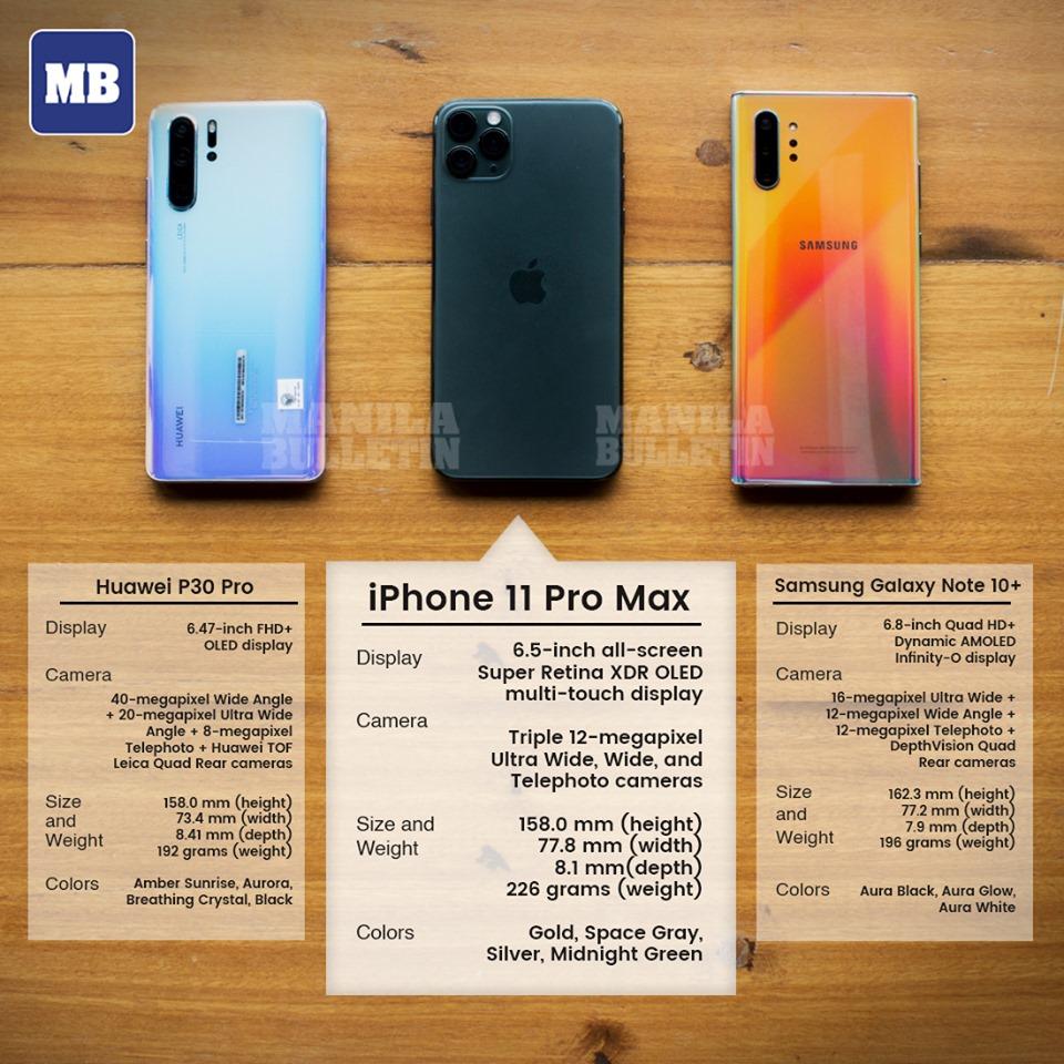 Camera Comparison: iPhone 11 Pro Max vs. Samsung Galaxy Note 10+