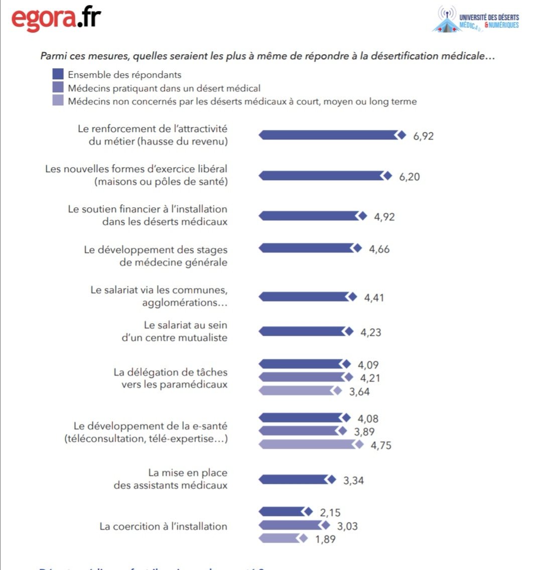 Université des Déserts Médicaux et Numériques tweet media