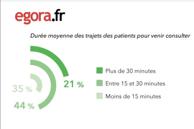 Université des Déserts Médicaux et Numériques tweet media