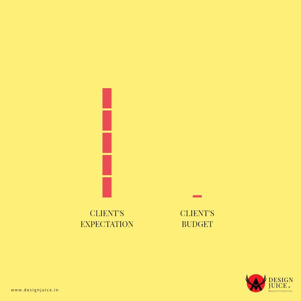 design_juice's tweet photo. When expectation meets reality on client's budget in the mad world called advertising. 

#BudgetTightHai #ClientsBudget #HarshReality #AgencyLife https://t.co/SFLgajpX3m