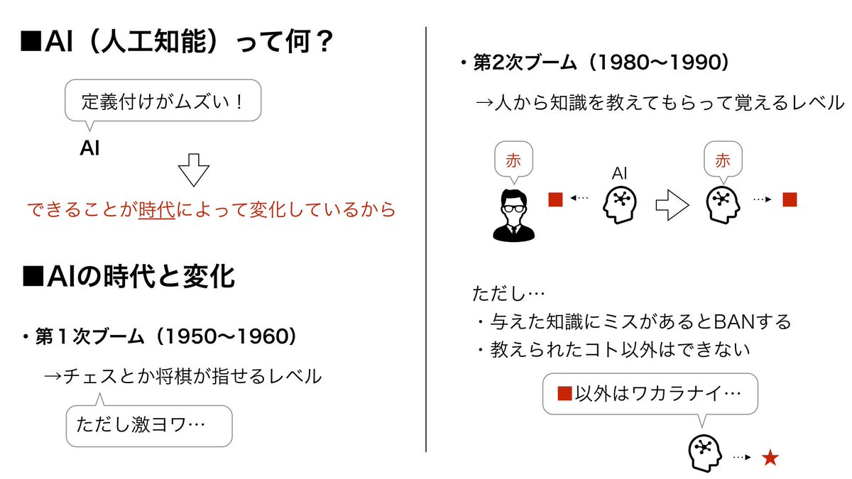 こう おすすめvoicyを図解 オリラジ中田さんのyoutube大学を図解してみた Ai 前編 続きの図解はボチボチ投稿します プロフィールからだと全部見れます Youtube大学わかりやすいからオススメ T Co Idkbt63c9l オリラジ中田 Youtube大学