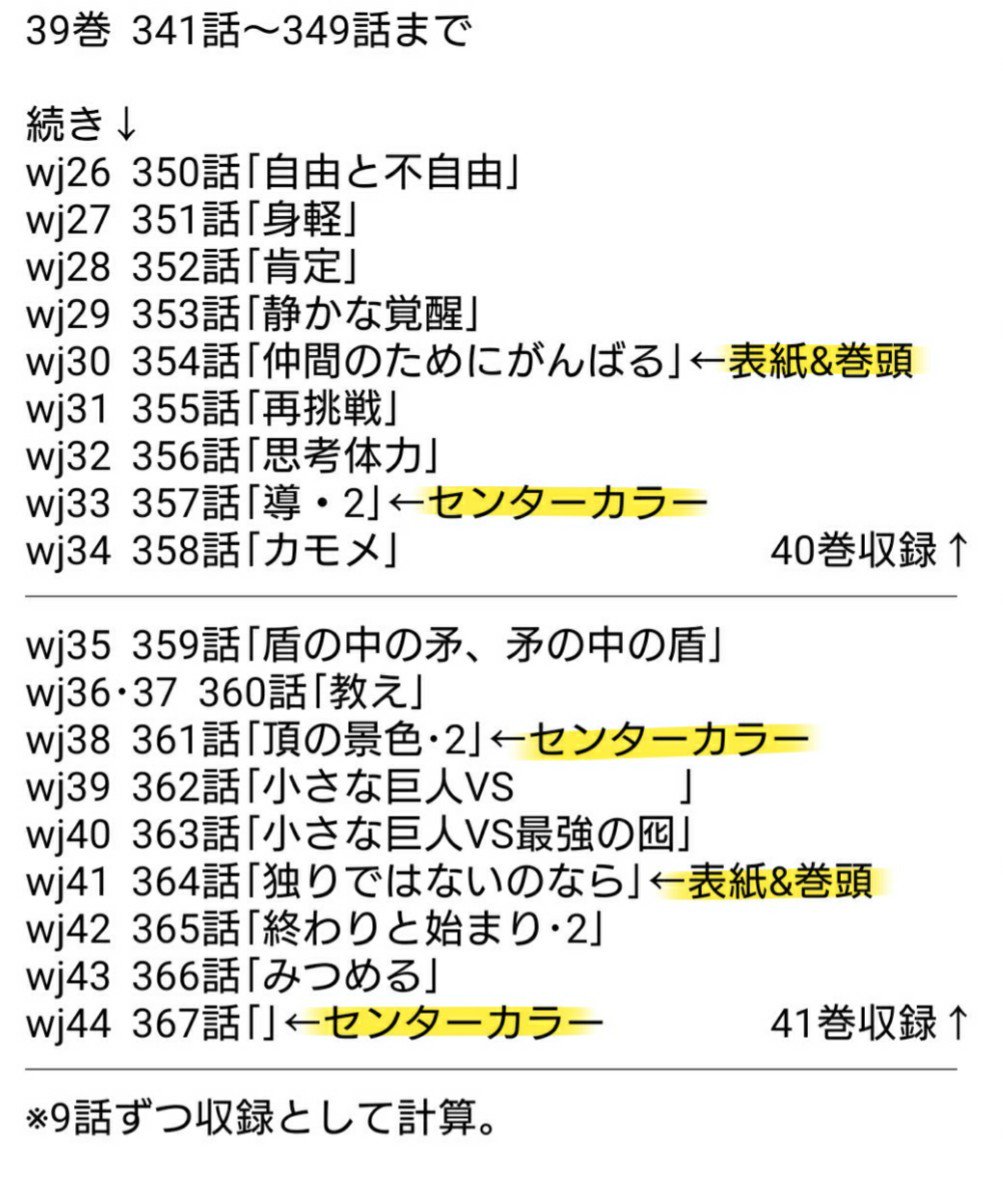 しらゆ ハイキュー本誌派以外の人は注意よ 最近古舘先生カラーのお仕事多いなーと思って 作った ついでに40 41巻の収録話もまとめてみた 暇人か