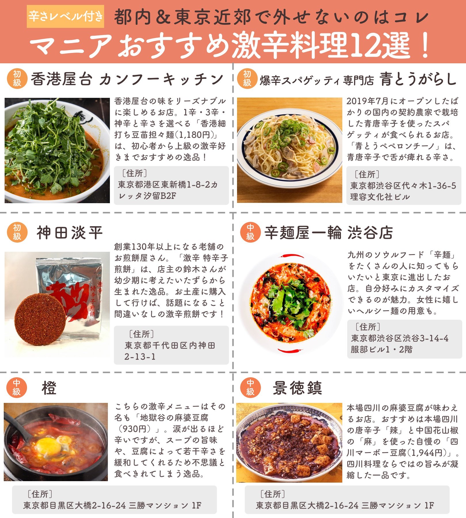 じゃらん 公式 Auf Twitter 激辛好き集まれ マニアおすすめ激辛料理12選をまとめました 初級 悶絶級 までレベル別にチェック 参考 T Co G3eywvnkpk 激辛料理 グルメ T Co Pquhacj9jc Twitter